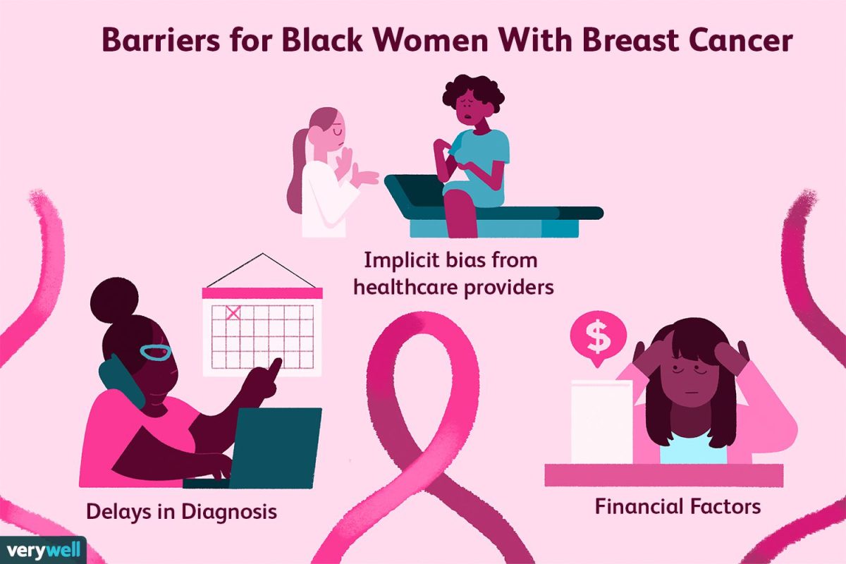 Breast cancer is deadlier for Black women